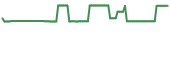 PLC 90-day performance