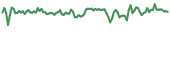 AMPL 90-day performance