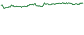 ZEON 90-day performance