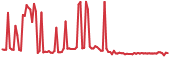 FRONT 90-day performance