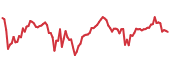 GT 90-day performance