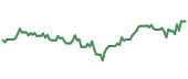 ARKX 90-day performance