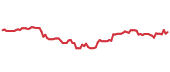 90-day performance BBEU 90-day performance