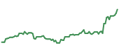 90-day performance CBOE 90-day performance