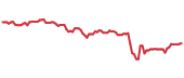 COWZ 90-day performance