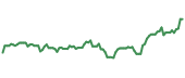 FCLD 90-day performance