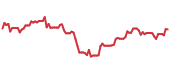 GDE 90-day performance