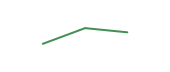 90-day performance KMEM 90-day performance