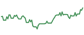 90-day performance MEMY 90-day performance