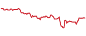 PAVE 90-day performance