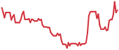QBTX 90-day performance