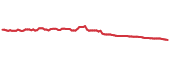 90-day performance TAIL 90-day performance
