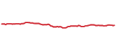 90-day performance USMV 90-day performance