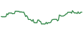 VNM 90-day performance