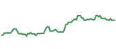 90-day performance GAW 90-day performance