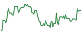 AAOI 90-day performance