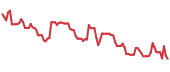 90-day performance AAPG 90-day performance