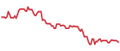 ACAD 90-day performance