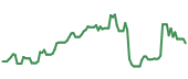 ACMR 90-day performance