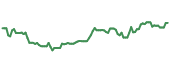 ACNB 90-day performance