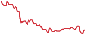 ADV 90-day performance
