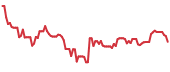 AEHR 90-day performance