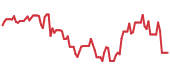 90-day performance AEIS 90-day performance