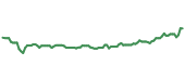AEP 90-day performance