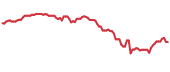 AGNC 90-day price performance