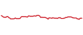 90-day performance AGNG 90-day performance