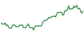 90-day performance AIPO 90-day performance