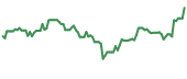 90-day performance AIRJ 90-day performance