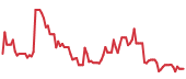 AIRO 90-day performance
