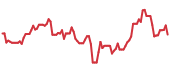 AKTS 90-day performance