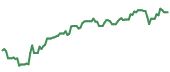 ALHC 90-day performance