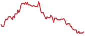 90-day performance ALM 90-day performance