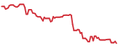 ALVO 90-day performance