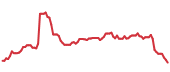 APPF 90-day performance