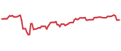 ARCC 90-day performance