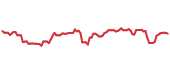 ARLP 90-day performance