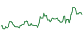 ARQT 90-day performance