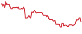 ARRY 90-day performance