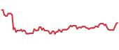 AVO 90-day performance