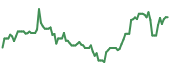 BEAM 90-day performance