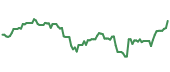 BKNG 90-day performance