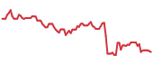 BKR 90-day performance