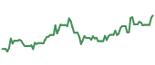 BLTE 90-day performance