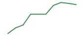 BMNR 90-day performance
