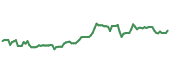 90-day performance BWFG 90-day performance