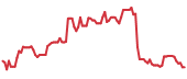 BYRN 90-day performance